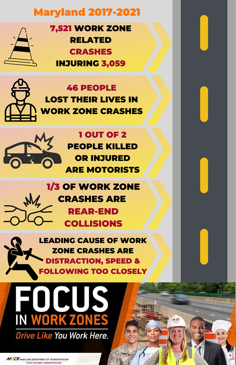 2023 National Work Zone Week Factsheet, US Department of Transportation Federal Highway Administration